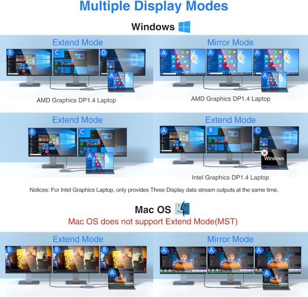 USB C Docking Station Dual Monitor for Dell/HP/Lenovo/Surface Laptop, 14 in 1 Triple Display Hub Multiple Adapter, Dongle with 2 HDMI 4K+VGA+5 Port+100W PD Charger+Ethernet+SD/TF+Audio - Image 4